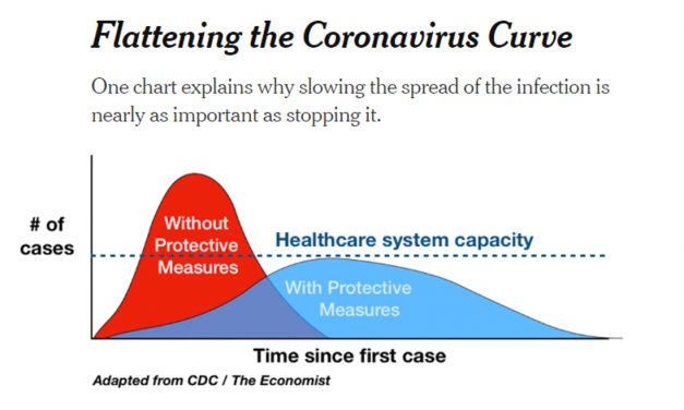 Message from the President on the COVID-19 Pandemic